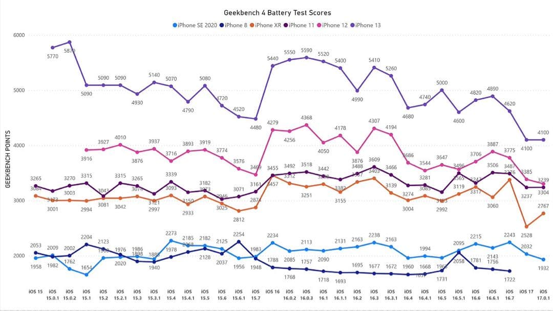 レア iOS16.3.1 Apple iPhone13 超美品 SIMフリー