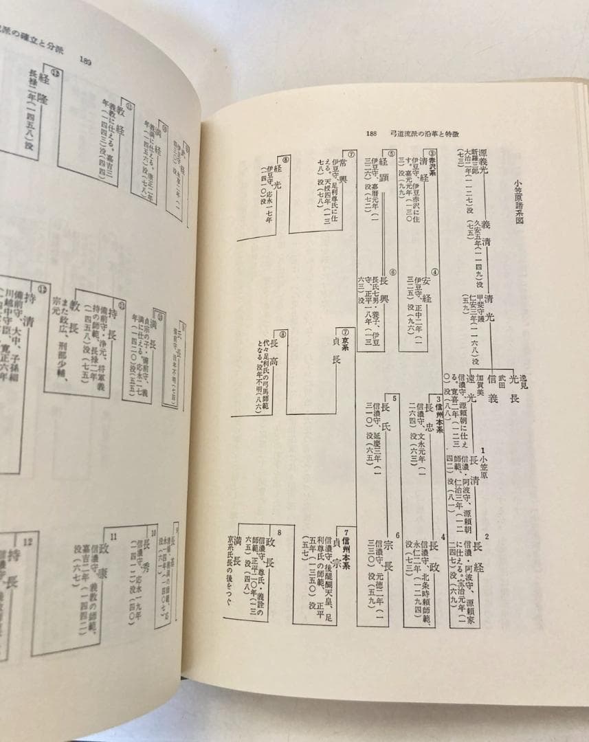 【絶盤本】現代弓道講座　全７巻　雄山閣出版