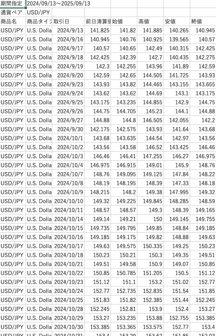 為替王の勝ち組投資マニュアル 2011/2012年版＋秘伝チャート作成ツール