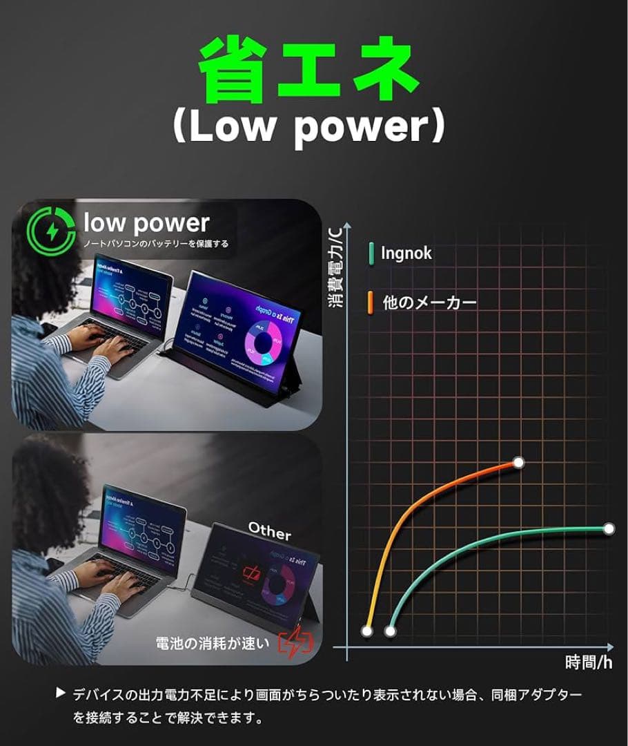 【2台セット】Ingknok 18.5インチ ポータブルモニターモバイルモニター