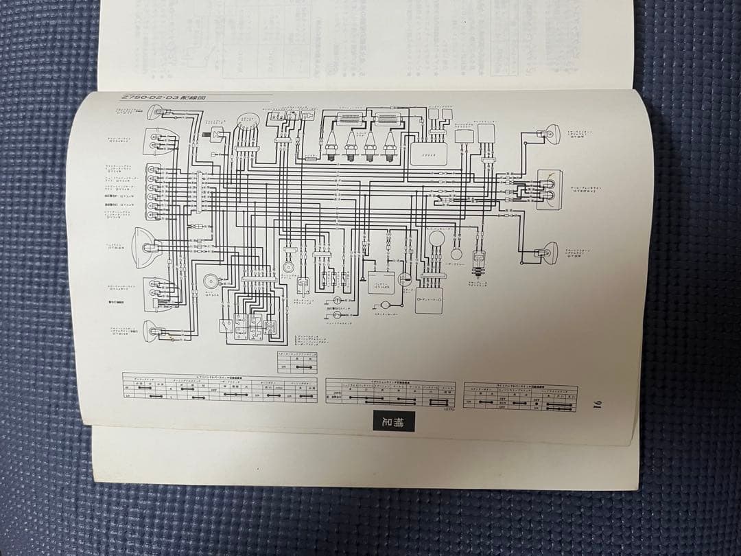 Kawasaki Z750 Four Z750FX サービスマニュアル