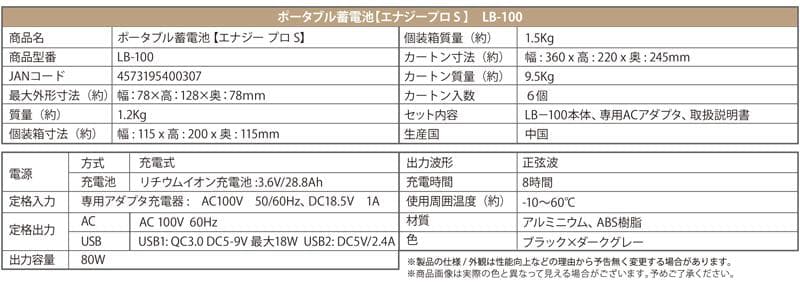 ポータブル電源・103Wh(取扱説明書付属）
