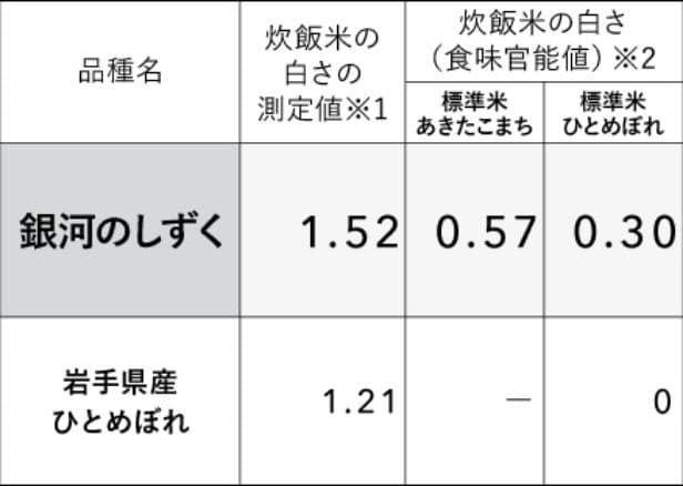 令和七年度産 岩手県産 銀河のしずく 10kg