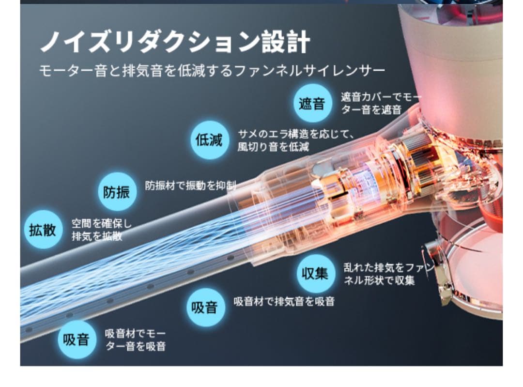 掃除機 コードレス　自動式吸引力AI　70000pa　強力吸引力　LEDライト