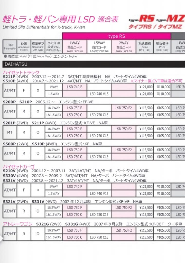 ハイゼット　トラック　アトレー　クスコ　RS LSD