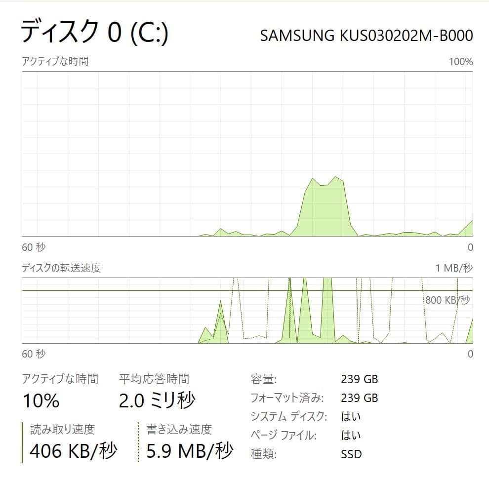 【100%・高性能・LTE対応】Surface Pro 5 8GB/256GB