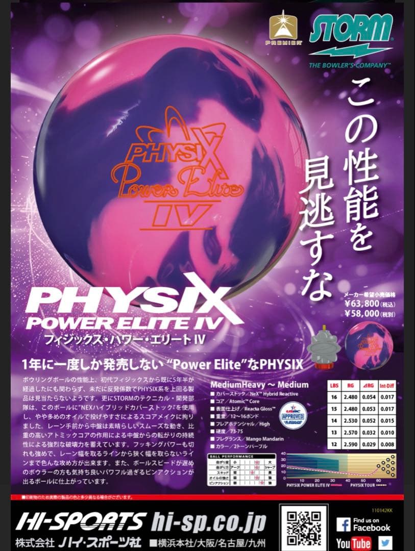 フィジックスパワーエリート4