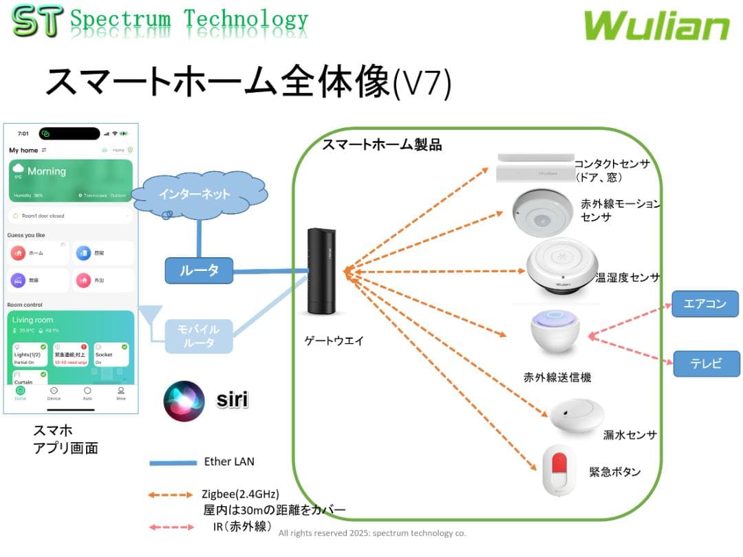 スマートホーム製品　熱中症対策
