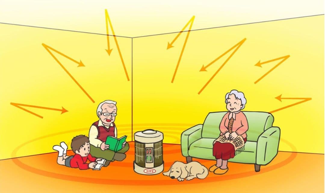 暖話室 1000型HG 株式会社アールシーエス　遠赤外線パネルヒーター