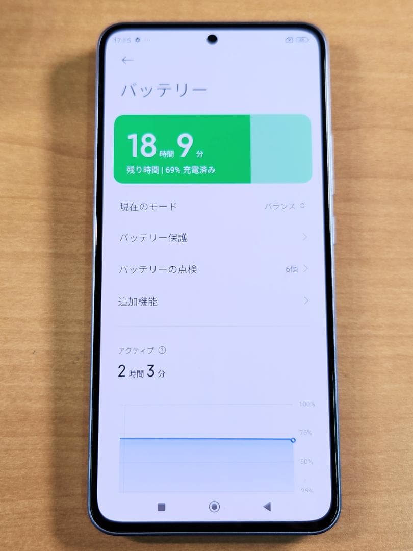 スマートフォン本体 012900A Xiaomi 13T XIG04 256GB