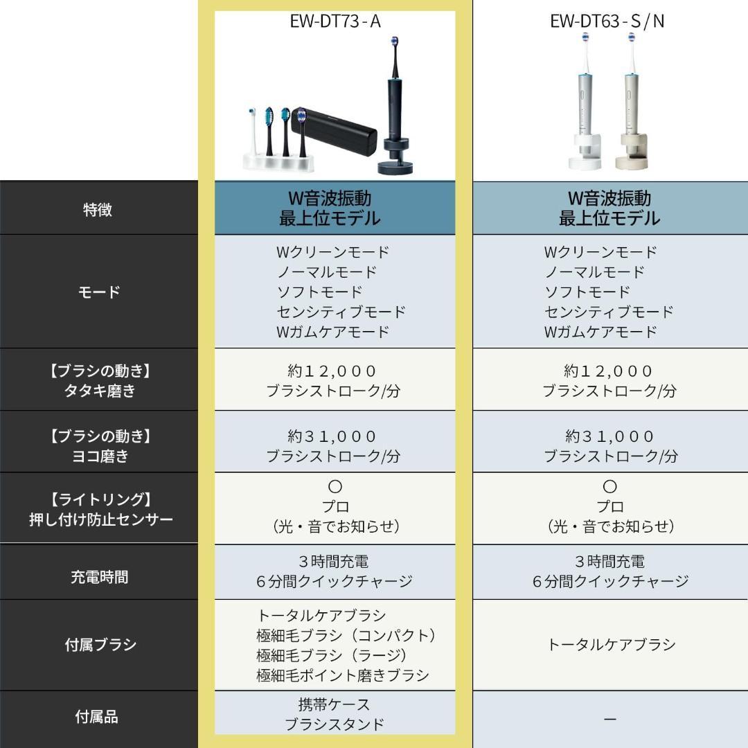 最終値下げ　本日限り　パナソニックハブラシEW-DT73-A ディープネイビー