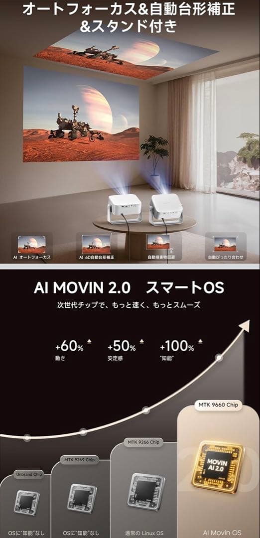 iSinbox プロジェクター 天井投影 1200ASNI 1080P 4K