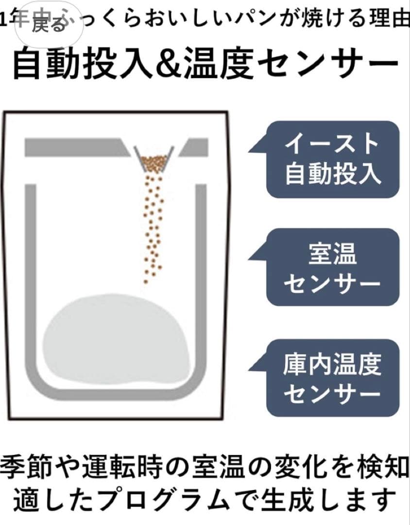 あっこ　パナソニック ホームベーカリSD-SB1 20品目食パン米粉