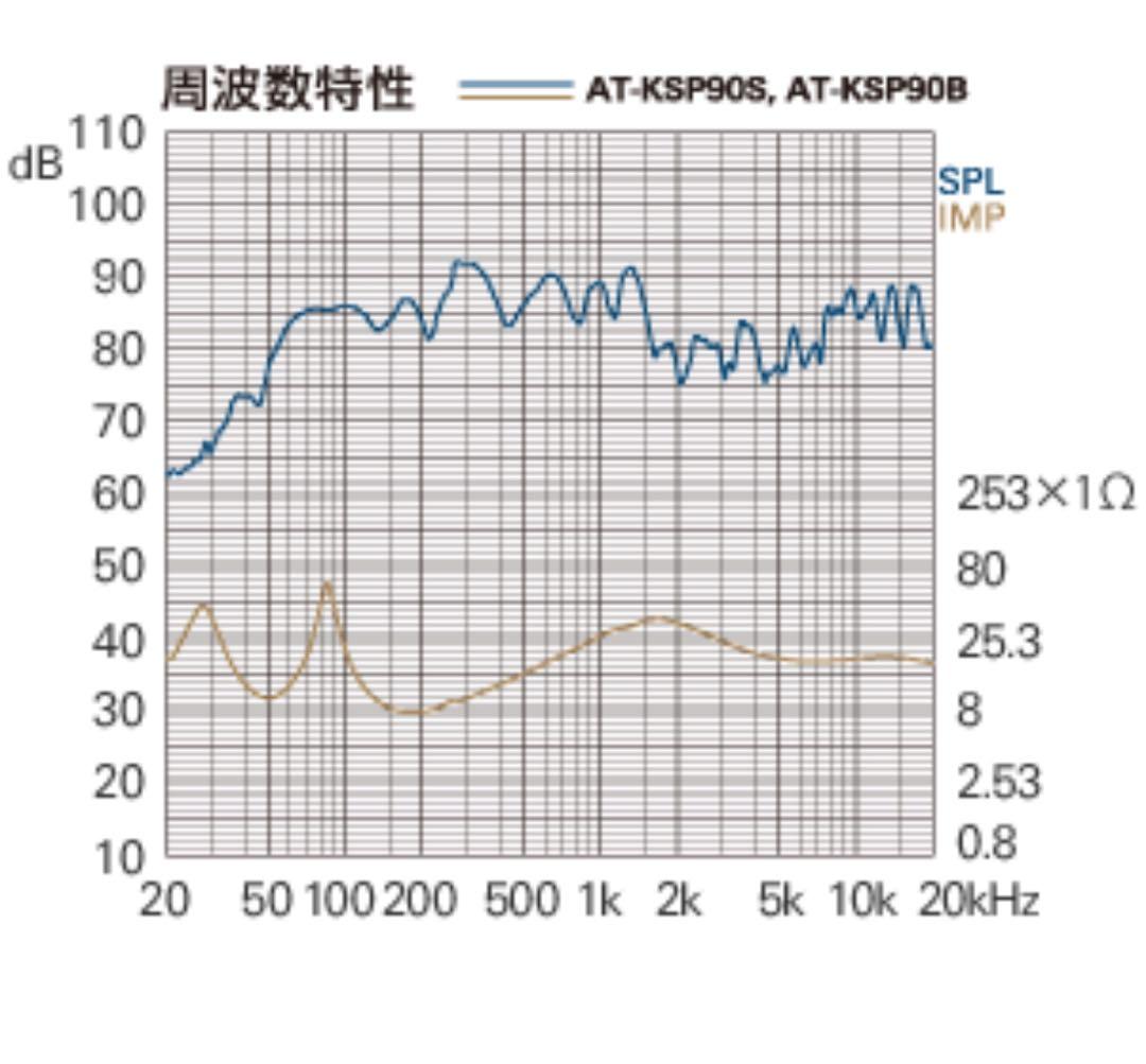 カラオケ業務用スピーカー　AT-KSP90B （2個１組スタンド付き）ブラック