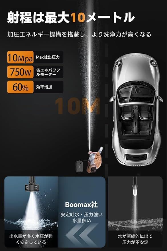 高圧洗浄機 折り畳み コードレス 充電式 30000mAh 3段階水压調節