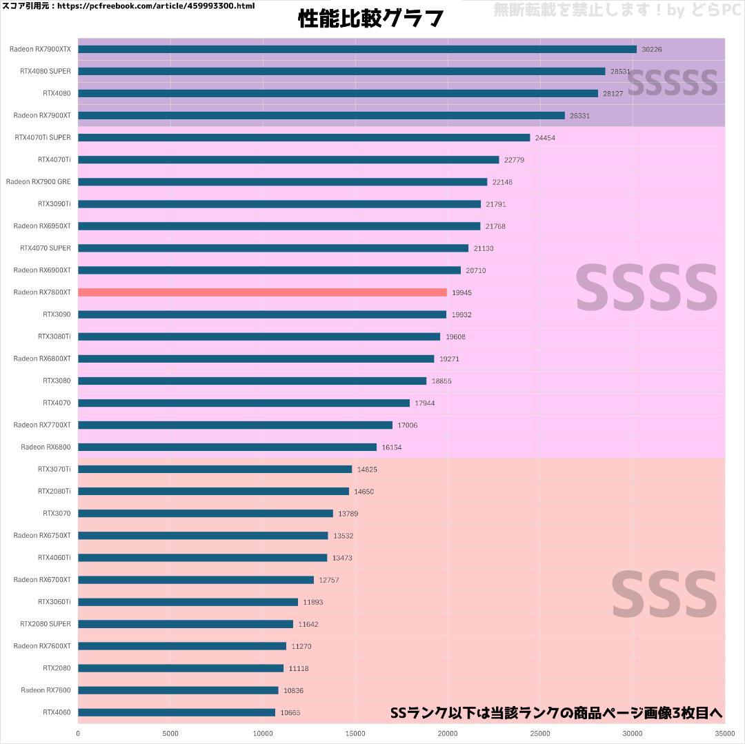 【SSSSランク】RX7800XT搭載ゲーミングPCフルセット✨新品ケース✨