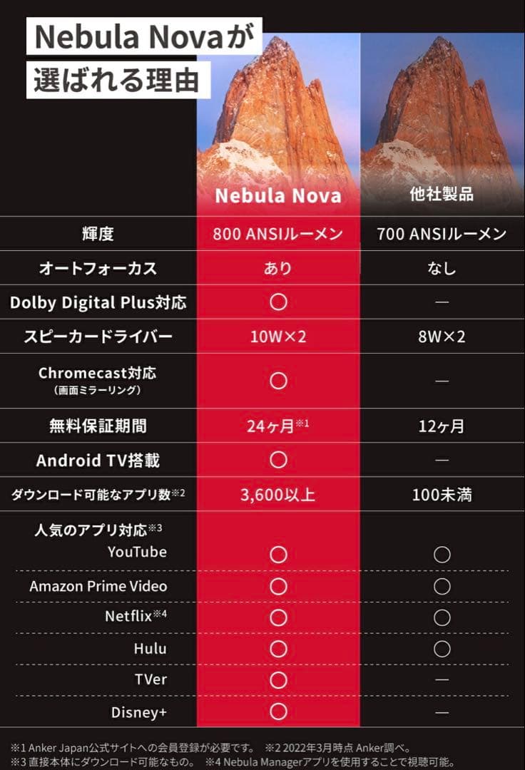 極美品Nebula Nova Android TV 天井プロジェクター 本体