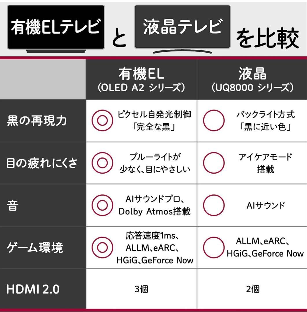 LG 48型 2022年製 Alexa搭載 OLED48A2PJA 4K有機EL