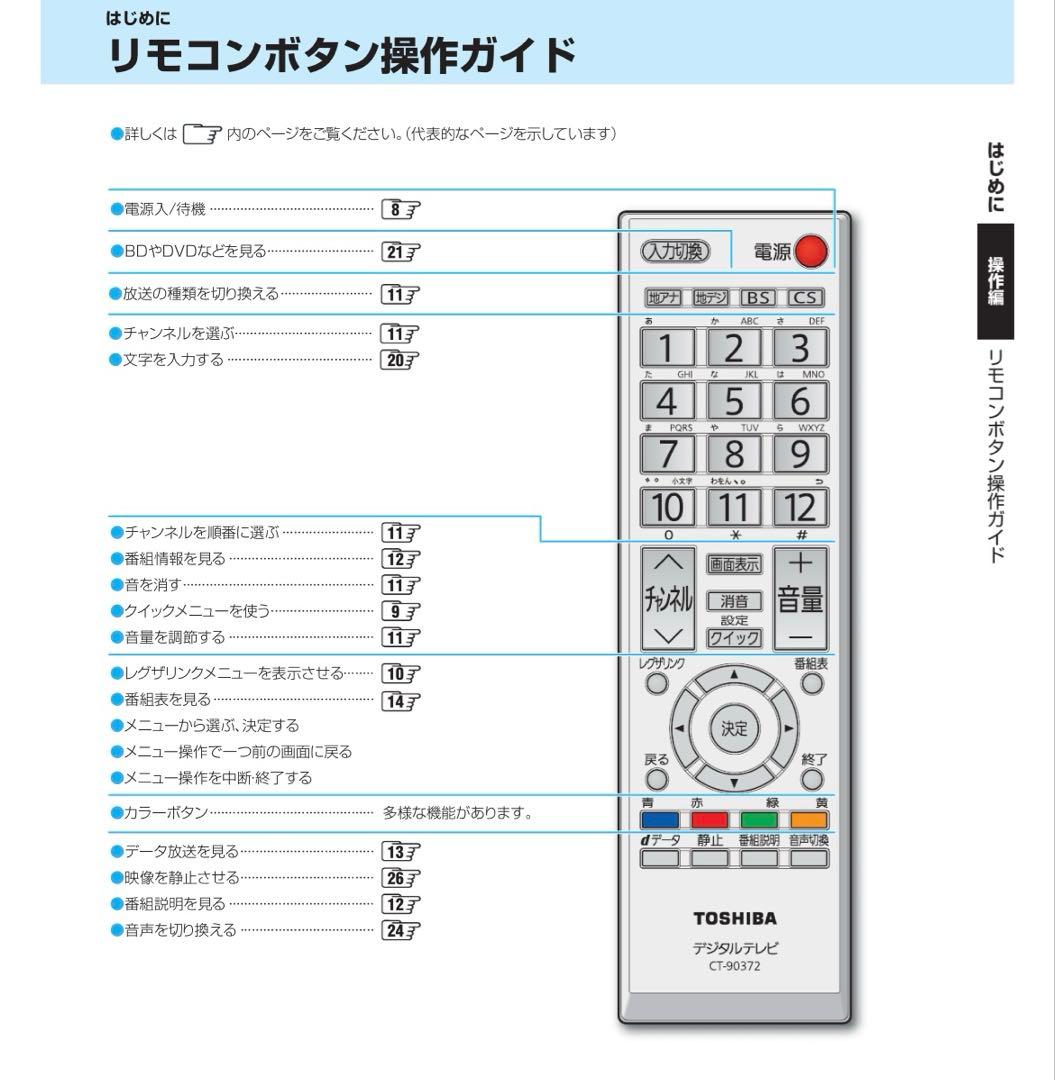 REGZA 37インチ 液晶テレビ 37A2 地デジ