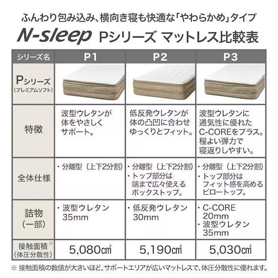 ニトリ NスリープP3-CC シングルサイズ プレミアムマットレス