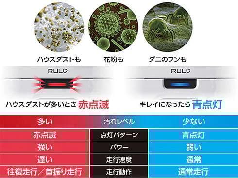 パナソニック RULO mini ホワイト MC-RSC10-W 未使用2024