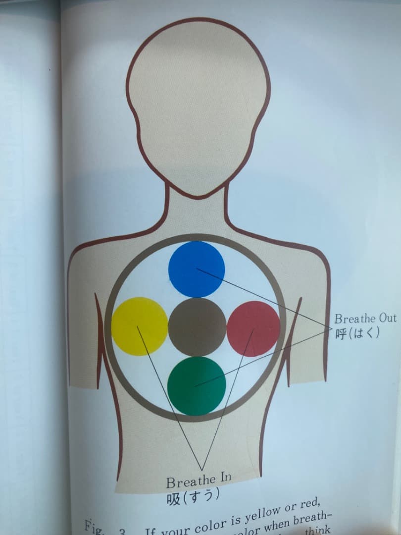 潜在能力点火法　全冊セット（宇宙暦、ノアの箱舟　除き）三木野吉著