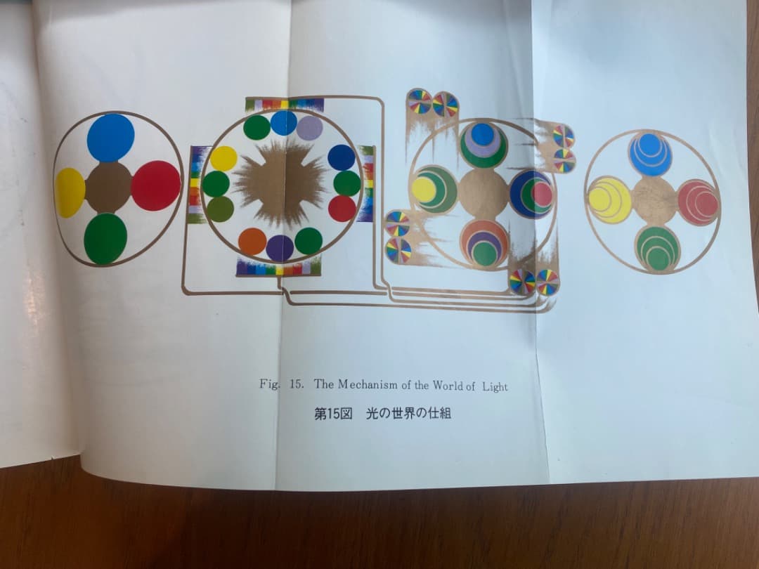 潜在能力点火法　全冊セット（宇宙暦、ノアの箱舟　除き）三木野吉著