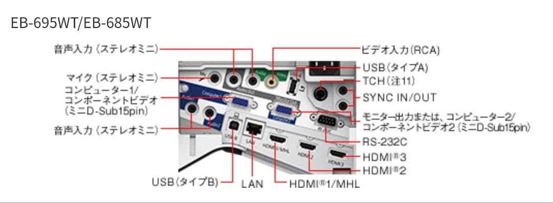 新品リモコンEPSON 超単焦点 ホームシアタープロジェクター 208