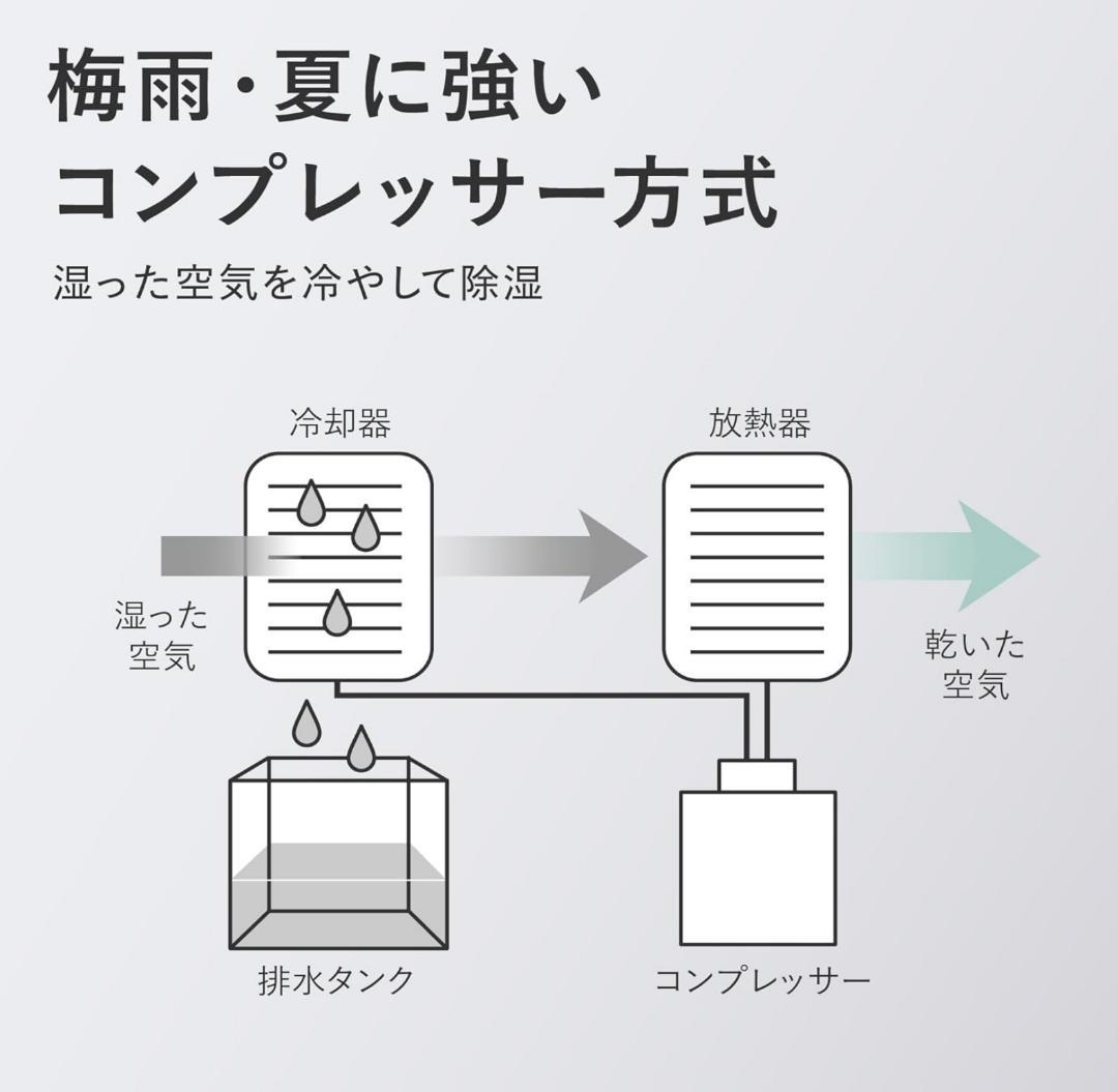 シャープ 衣類乾燥 除湿機 CV-R71-W コンプレッサー 方式 7.1L/日
