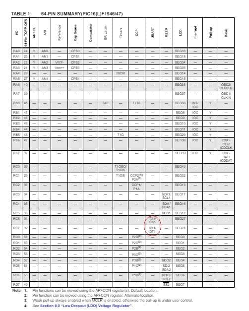 PIC16F1947-I/PT 中古160個/TRAY入 PIC16F最上位版