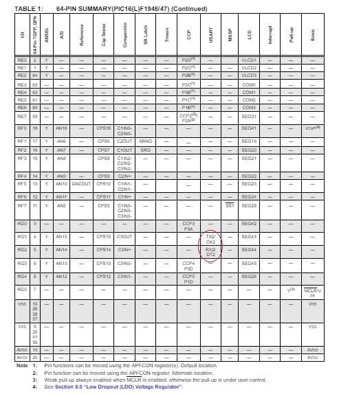 PIC16F1947-I/PT 中古160個/TRAY入 PIC16F最上位版