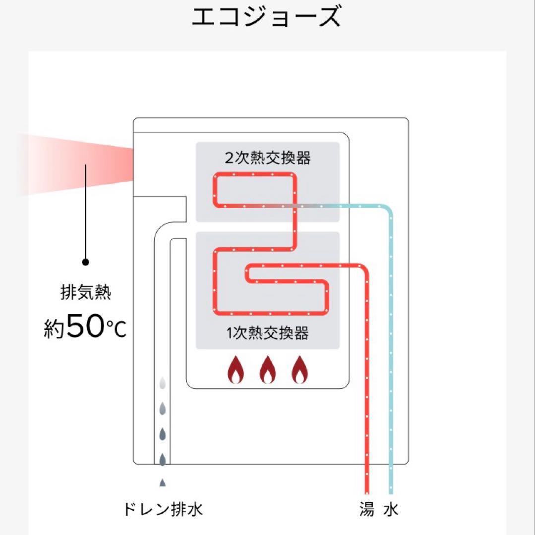 未使用　へこみあり　給湯器 都市ガス用 ノーリツ エコジョーズ 2025年製