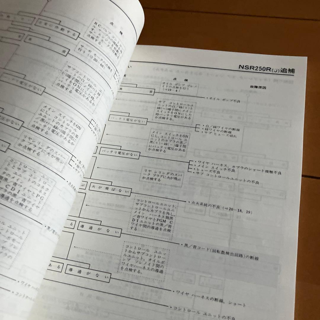 O*I様 ホンダ NSR250R/NSR250R SP サービスマニュアル