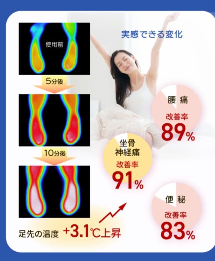 仙骨革命　ボーンアクティヴ