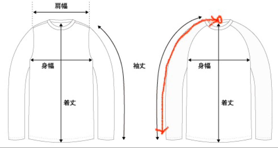 【05aw】【ここのえ期】【最終値下げ】Margiela ニット アーカイブ S