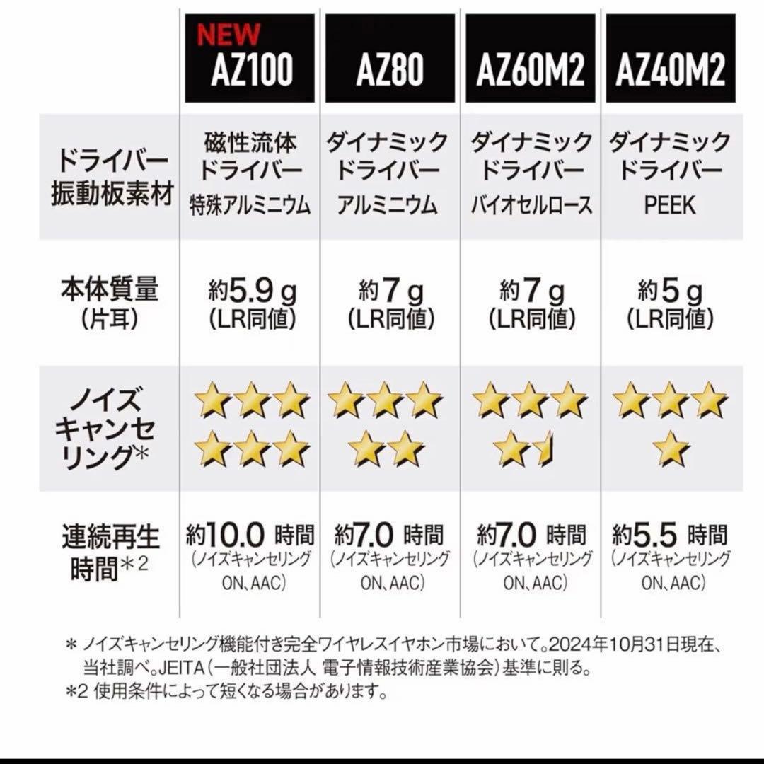 専用ページテクニクス Technics ワイヤレスイヤホン
