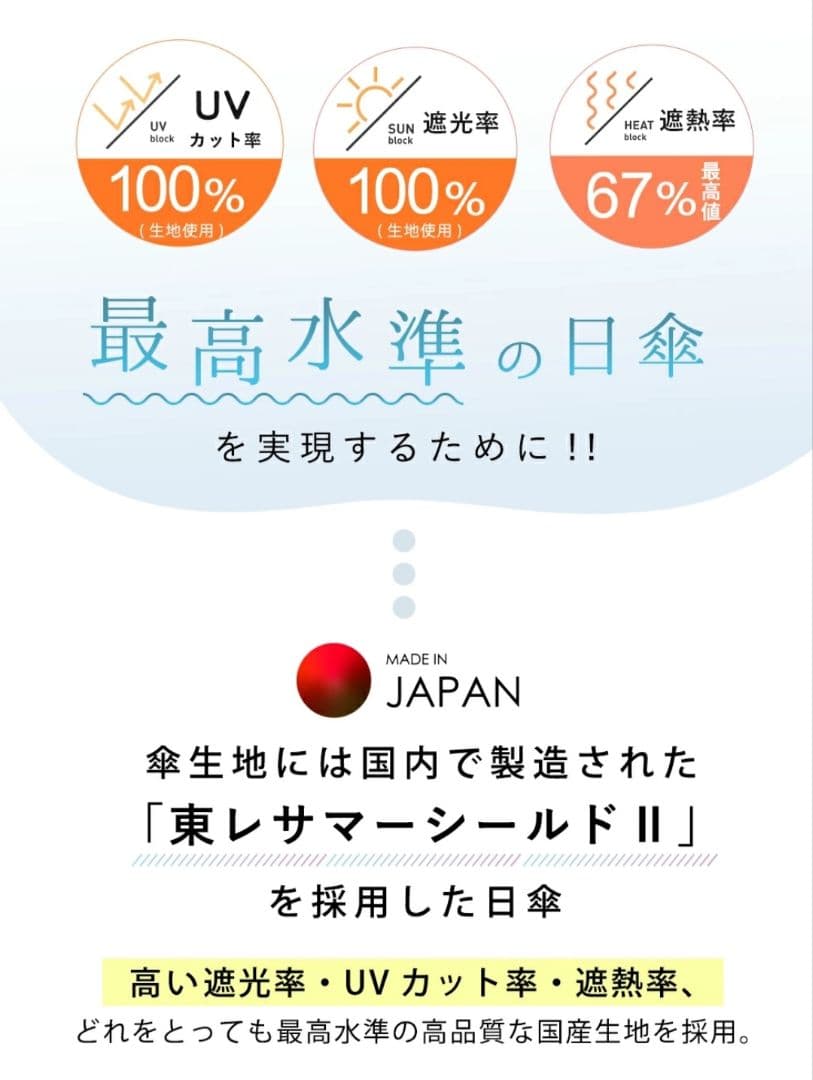 【新品未開封】COKAGE+ACTIVE 耐風 パールホワイト 55cm