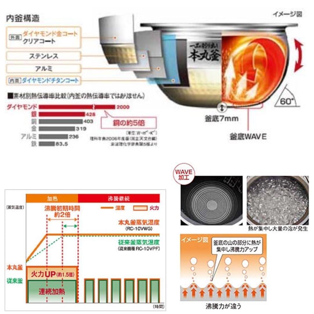 【美品】 TOSHIBA 東芝真空圧力IH保温釜 炊飯器 RC-10VWG