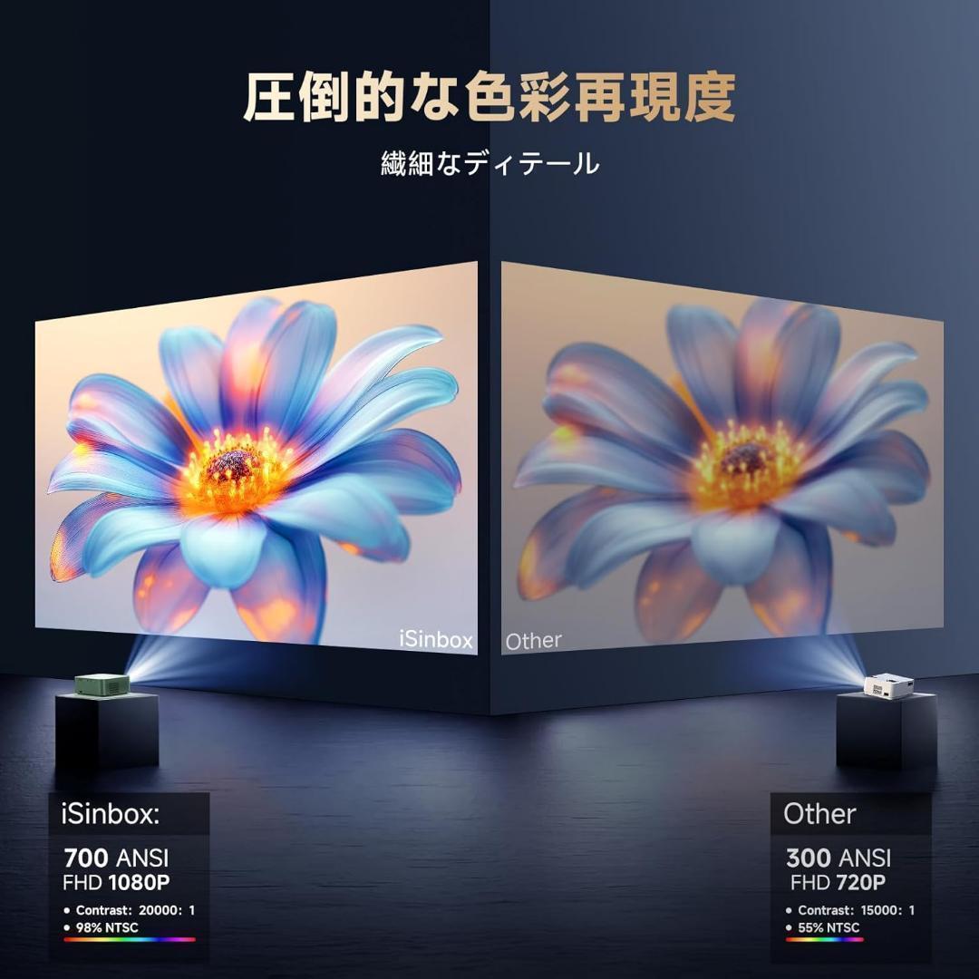 家庭用プロジェクター 小型 700ANSIネイティブ1080p 電動フォーカス