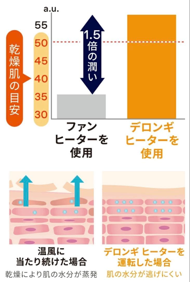 未使用に近い　ベルカルドオイルヒーター RHJ75V0915-GY