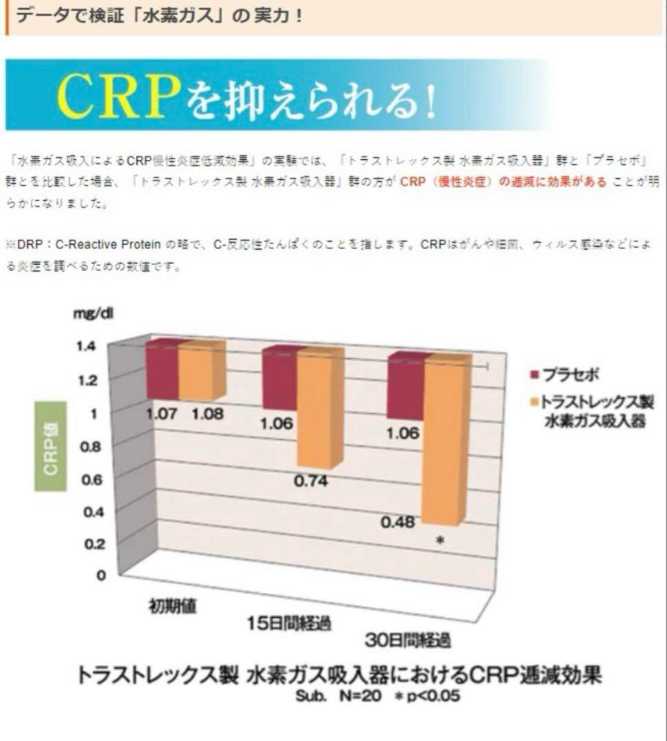 新品 最安値アリビオ 携帯型水素吸引 充電式 ⭐︎送料無料⭐︎ 未開封
