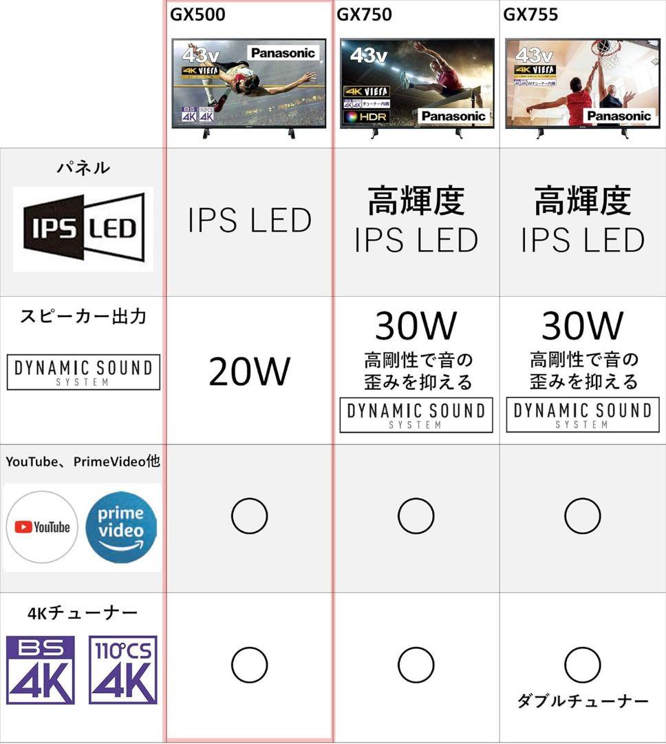 ❤️値下げ❤️送料込/匿名配送★パナソニック 43V型 4Kチューナー 液晶テレビ