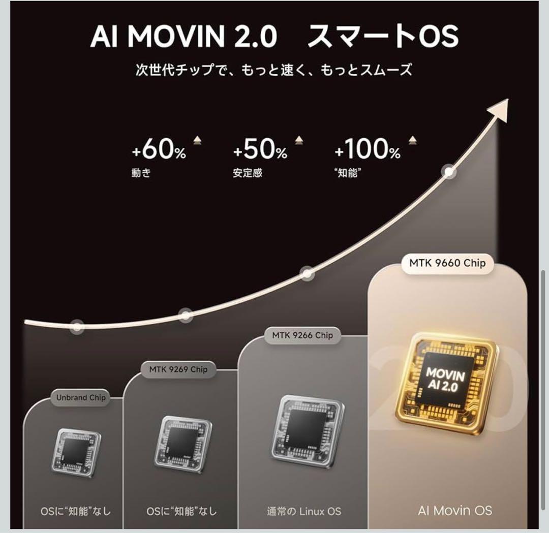 【2025革新360°回転可能】iSinbox プロジェクター 家庭用 小型