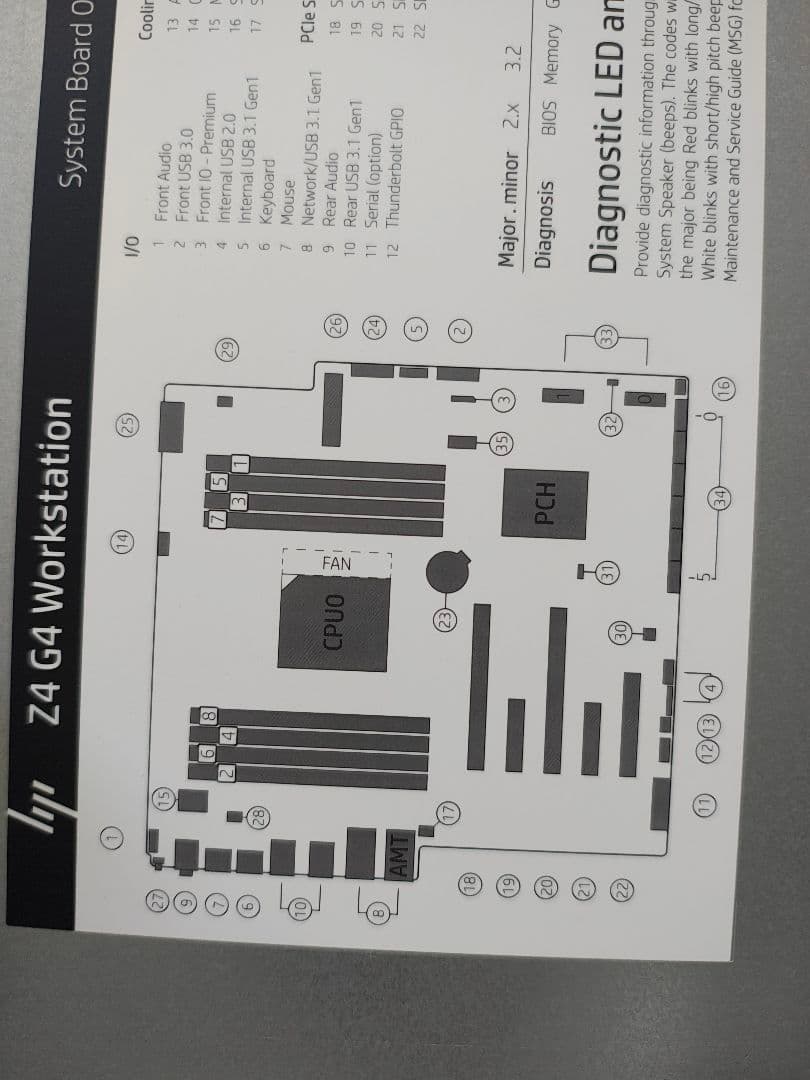 ワークステーション HP Z4 G4 Workstation Intel Xeon W-2235