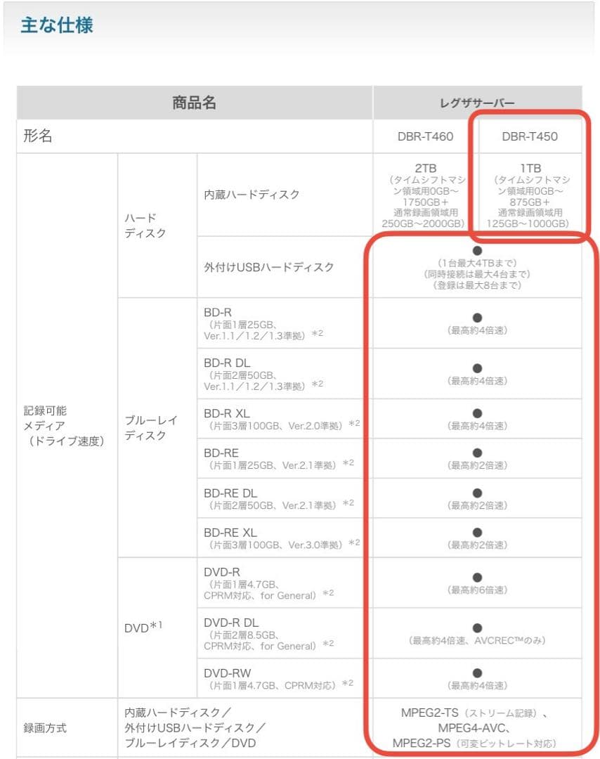 DBR-T450 REGZA レグザ　Blu-ray