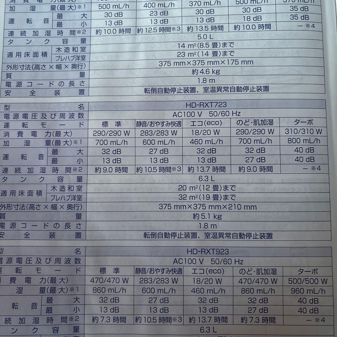 ダイニチハイブリッド式加湿器HD-RXT723