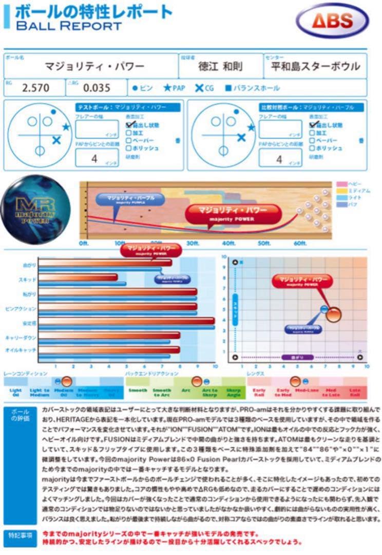 ★最終値下げ★マジョリティパワー★新品15ポンド★ABS★