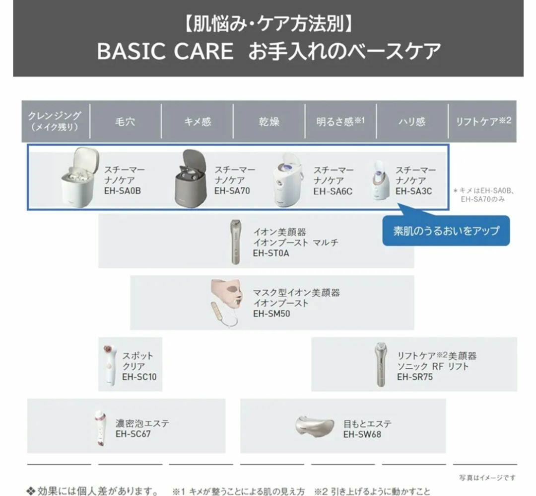 【SATØKEN】パナソニックPanasonic スチーマー ナノケア