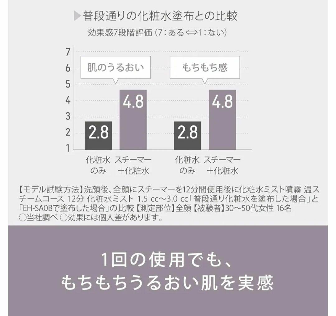 【SATØKEN】パナソニックPanasonic スチーマー ナノケア