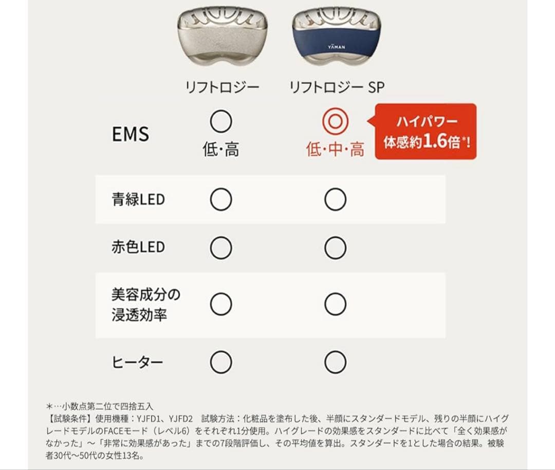 ヤーマンリフトロジーSP EMS美顔器